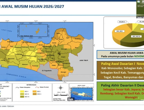 BMKG Prediksi Jateng Masuki Musim Hujan pada November, Mundur Akibat El Nino